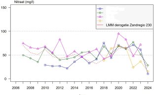 Zand midden en zuid (B) - kilk op de afbeelding voor een vergroting