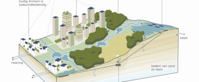 Foto 2: Een illustratie van hoe de flanken van de Veluwe er in 2120 uit kunnen zien. De beekdalen lopen als ‘groene vingers’ door in het stedelijk gebied, er zijn appartementen met houtbouw, watervalletjes en drijvende zonnepalen.  