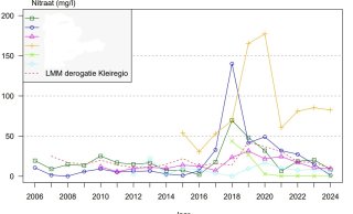Bedrijven in Kleiregio (C) - Klik op en afbeelding voor een vergroting
