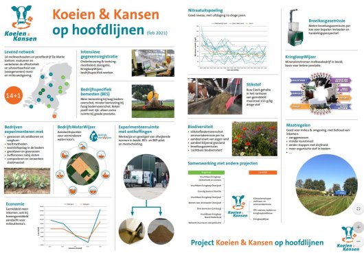 Klik op de afbeelding voor een overzicht voor 2021 en en maak kennis met de thema's en projecten waaraan Koeien & Kansen deelnemers direct of indirect een bijdrage hebben geleverd.   