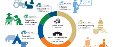 Infographic_WERC_MFL_2024_Landbouw met tekst.png