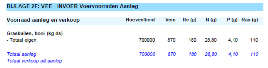 Bijlage 2F uit het KringloopWijzer