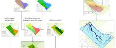 Figuur 1: Perceelskaarten in IMAP met informatie over de risico’s in verband met gebruik van gewasbeschermingsmiddelen voor water. 
